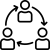 three persons connected via three arrows in a circle to visualise target groups